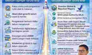 Kado Akhir Tahun 2025 Nilai Integritas 80,3 dari KPK, BPOM Era Taruna Ikrar Masuk Level Dunia